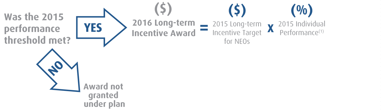 incentiveaward2015.jpg